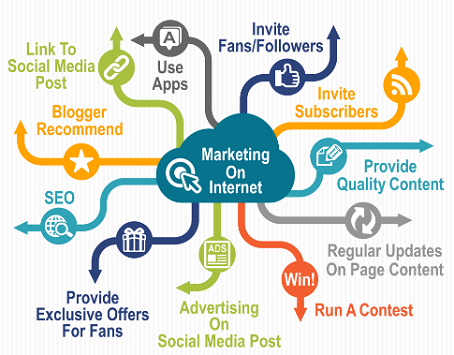 Seo and Smo Service in Patna